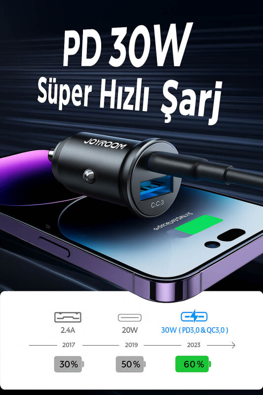 JOYROOM JR-CCN05 30W A+C MINI METAL CAR CHARGER - 4